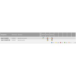 Focus-page avec plaquettes pour fraise diposfeed